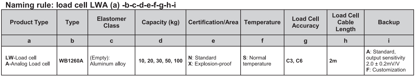 WB1260A , 稱重傳感器 10kg 100kg